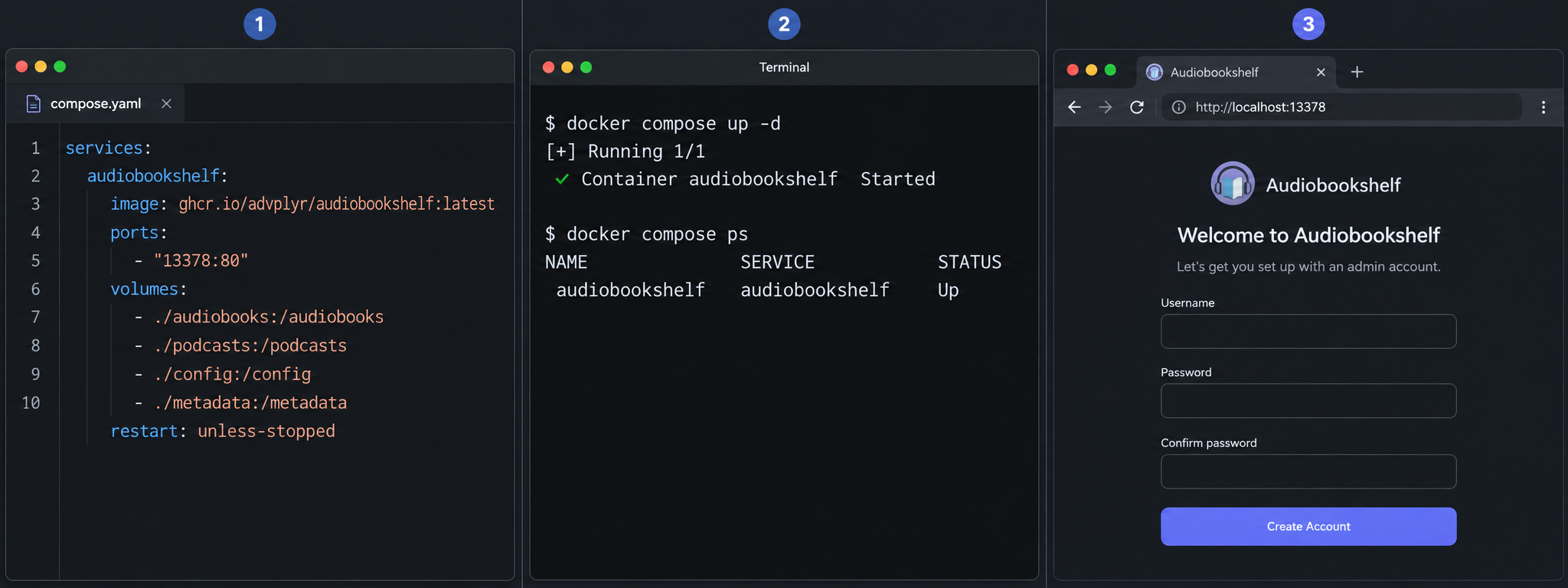 Docker Compose file, successful container startup, and Audiobookshelf opened on localhost.