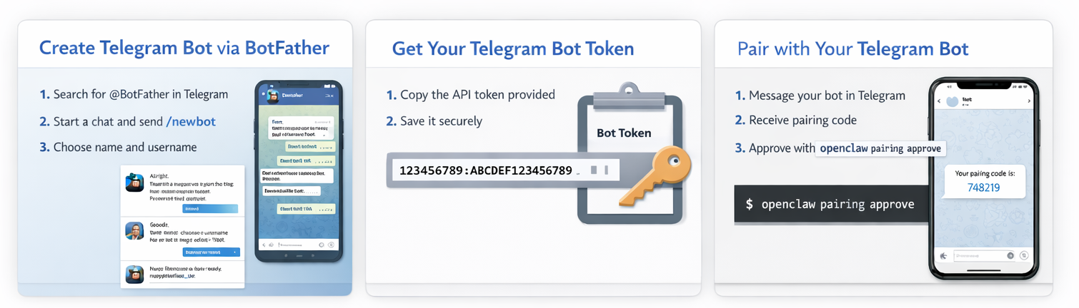 Telegram Bot Integration