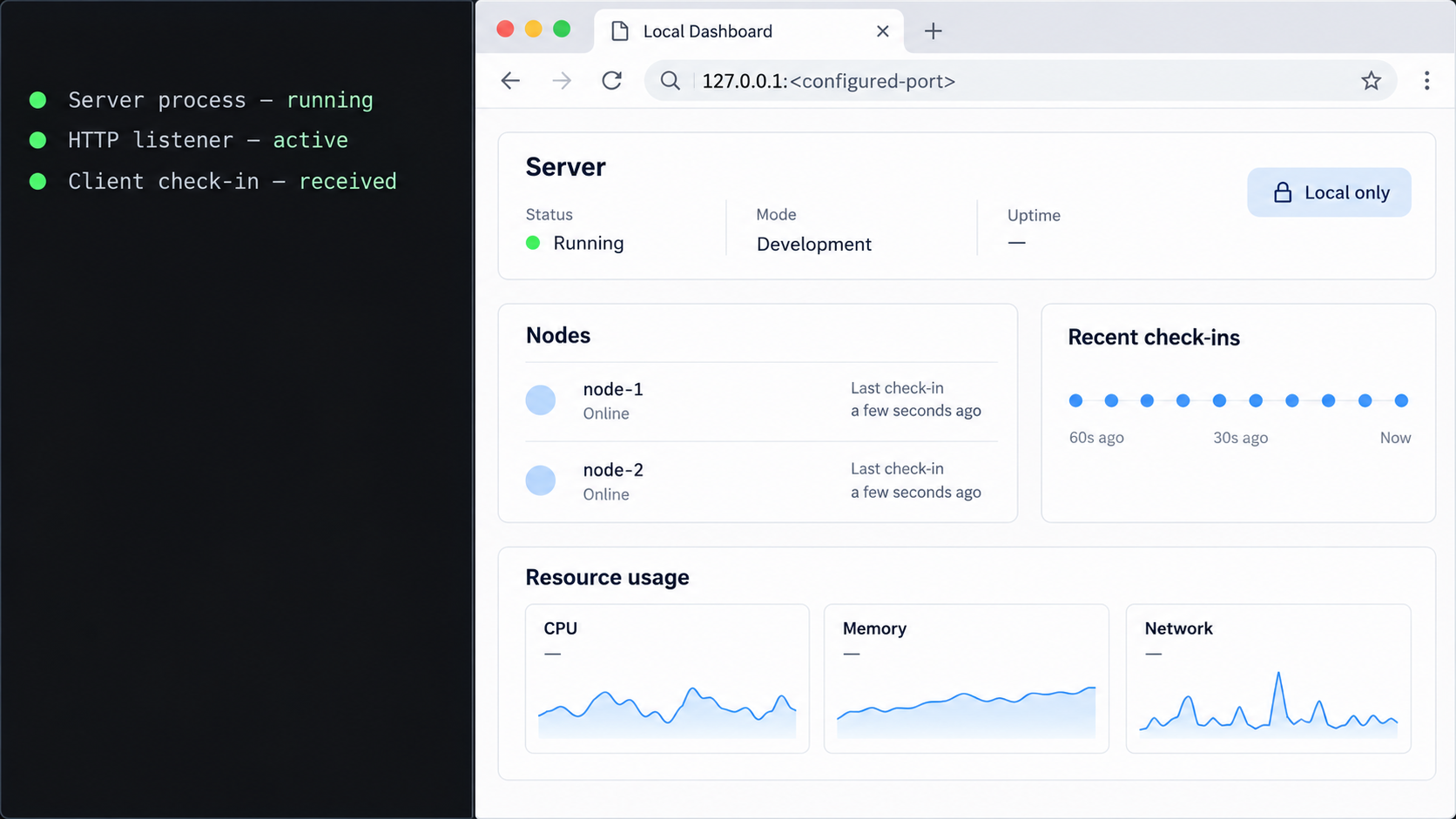 Local checks confirm the server process, HTTP listener, dashboard, and monitoring client check-in before tunneling.
