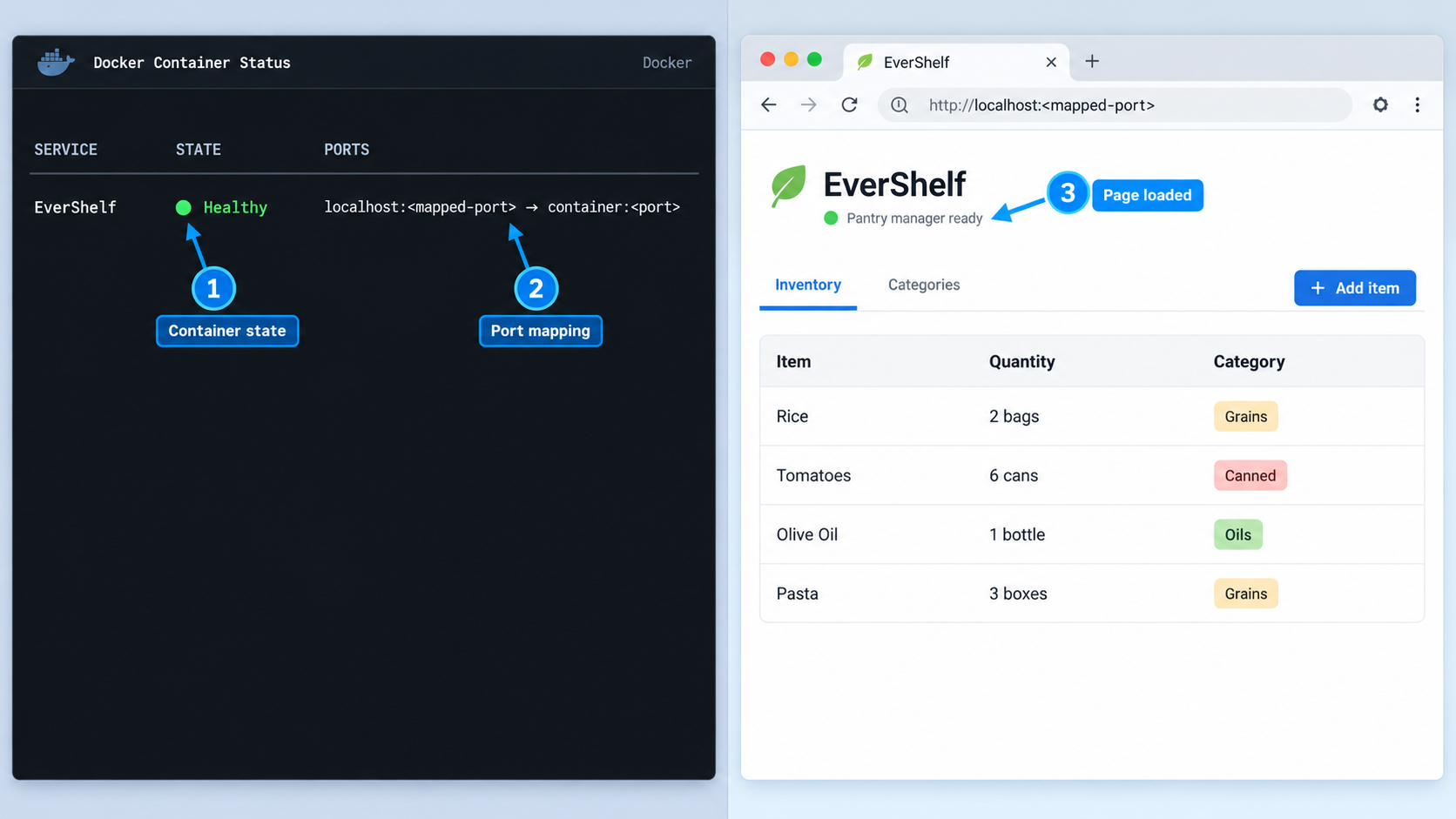 A running EverShelf container and its pantry page are verified through localhost.