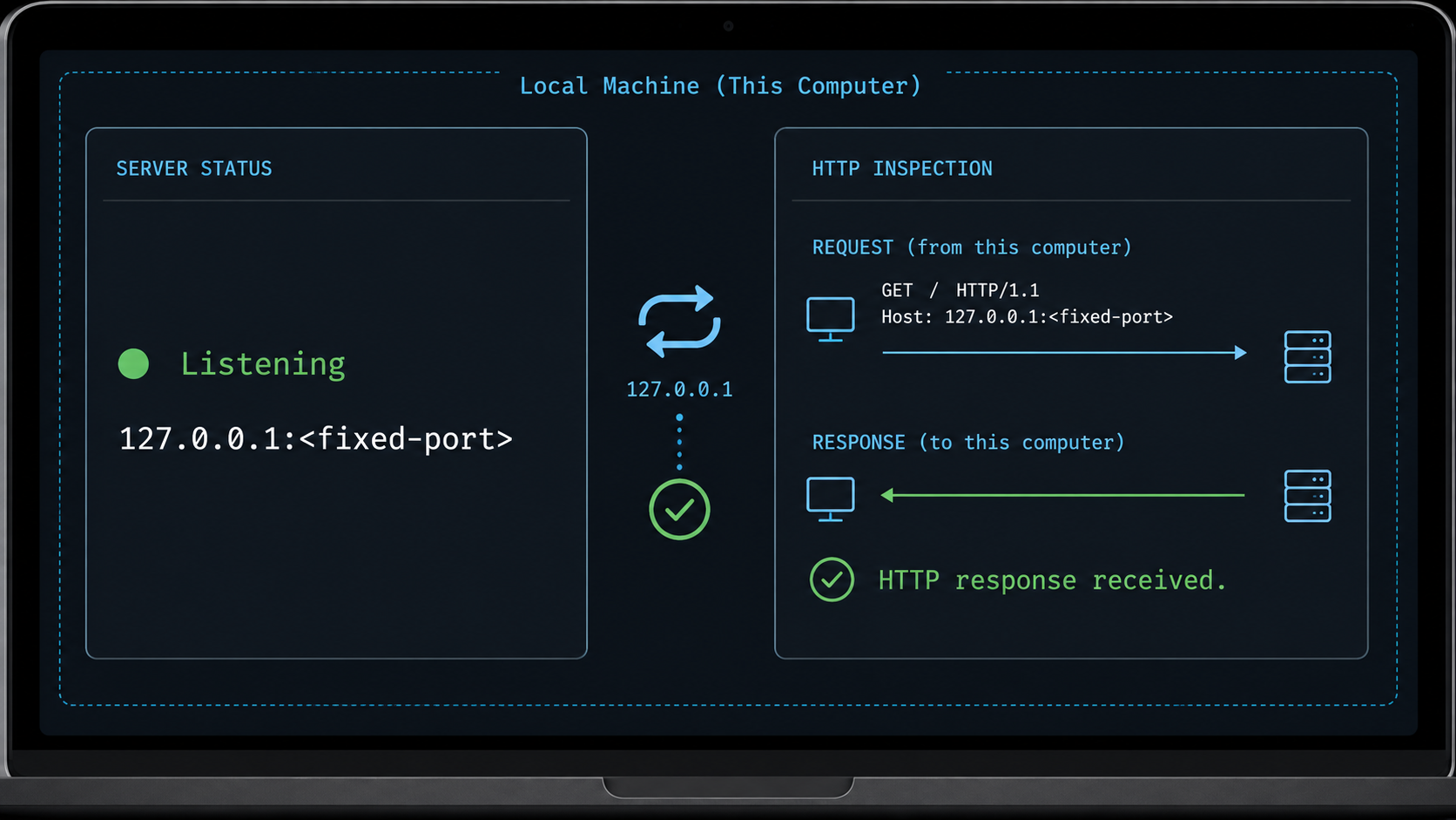 Local diagnostic view confirming that the fixed localhost MCP endpoint is listening and returning an HTTP response.