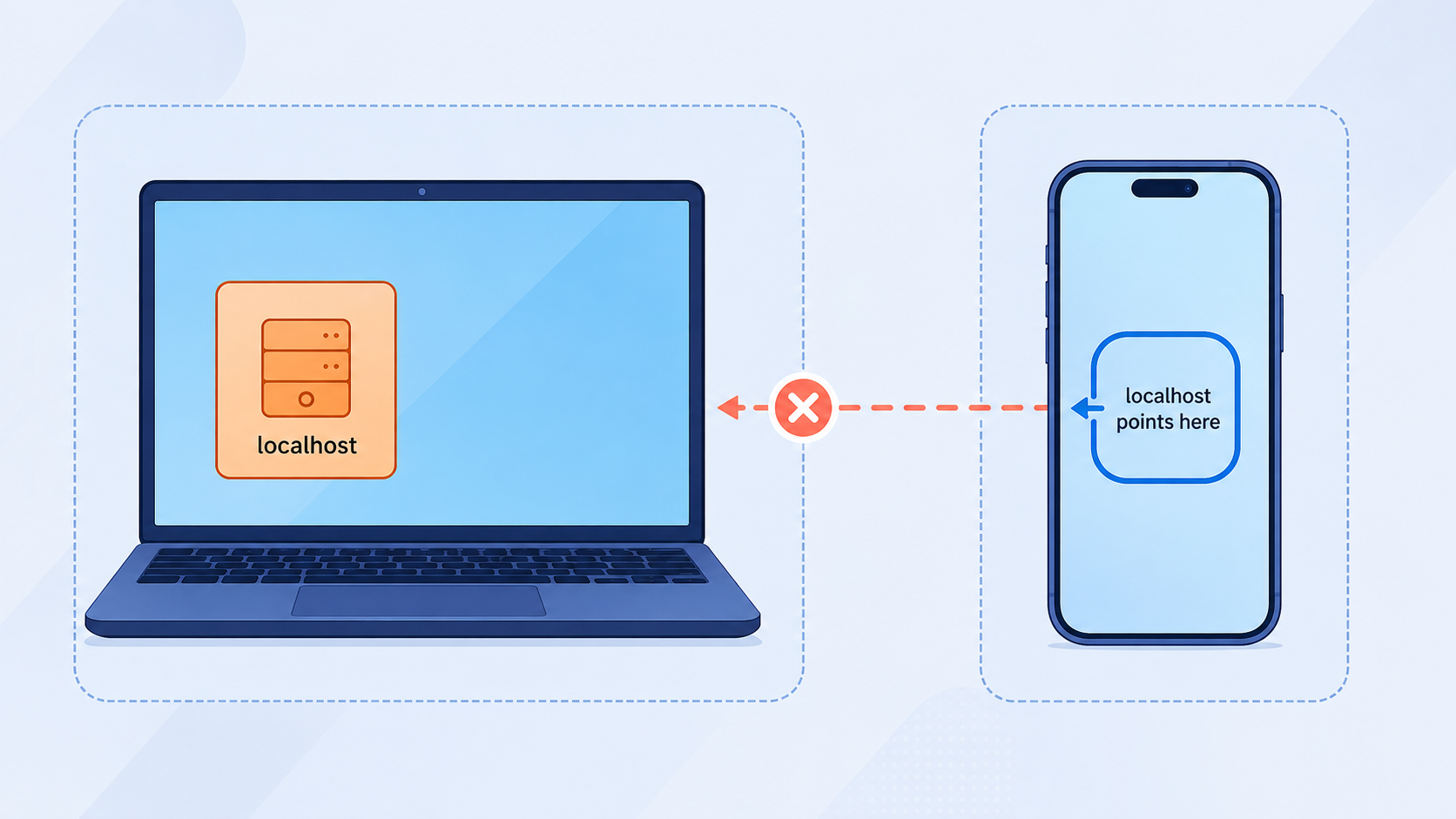 The phone and laptop each have a separate localhost address.