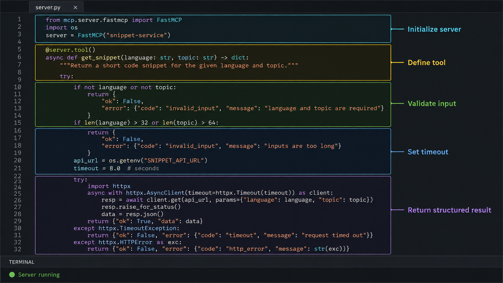 Code editor view highlighting the main parts of a FastMCP tool with validation, timeout handling, and structured results.