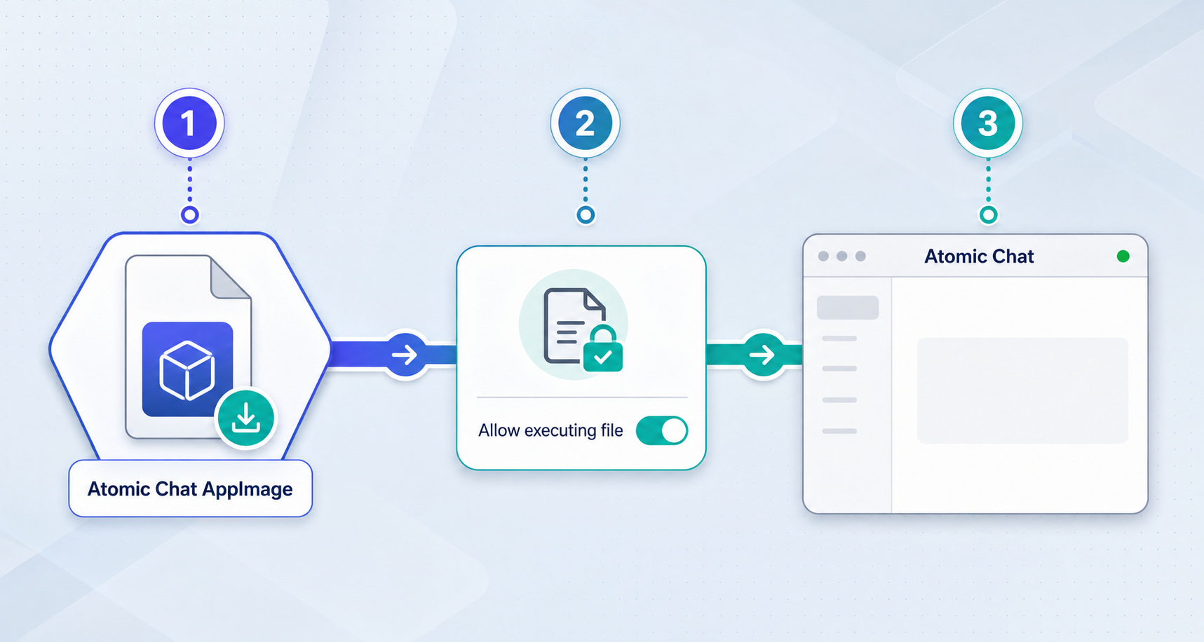 Three steps for downloading, enabling, and launching the Atomic Chat AppImage on Linux.