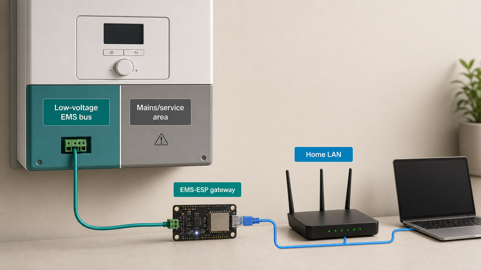 EMS-ESP connected to the low-voltage EMS bus while the mains service area remains closed.