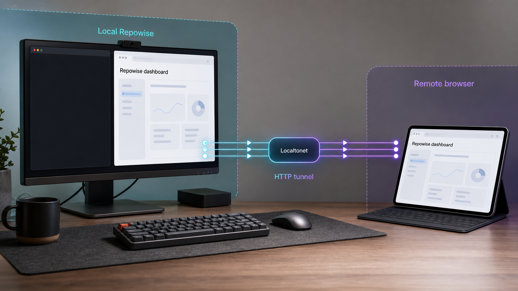 Repowise running on a local workstation and reaching a remote browser through a Localtonet tunnel.