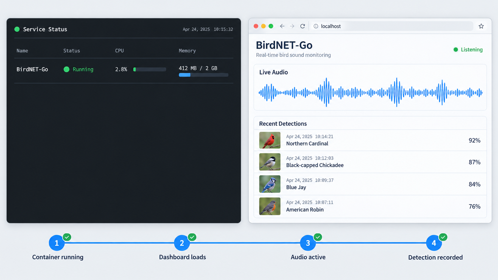 Local verification view showing a running container, active audio, and a recorded bird detection.