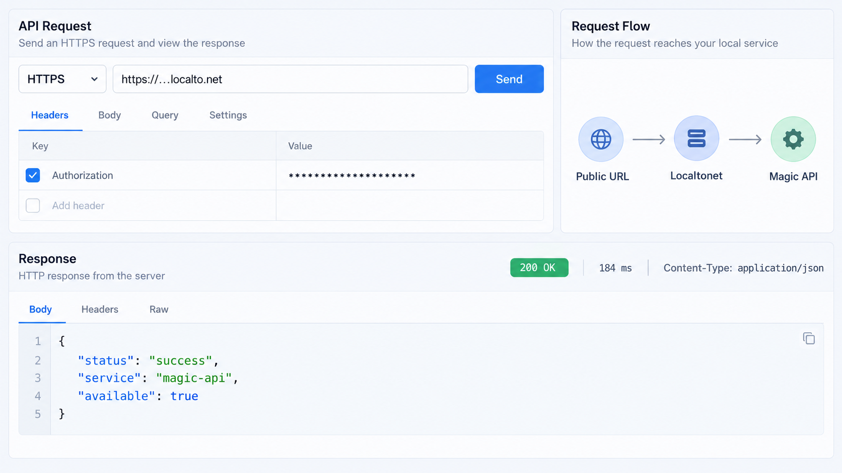 API testing interface showing a successful response from Magic through a Localtonet public URL.