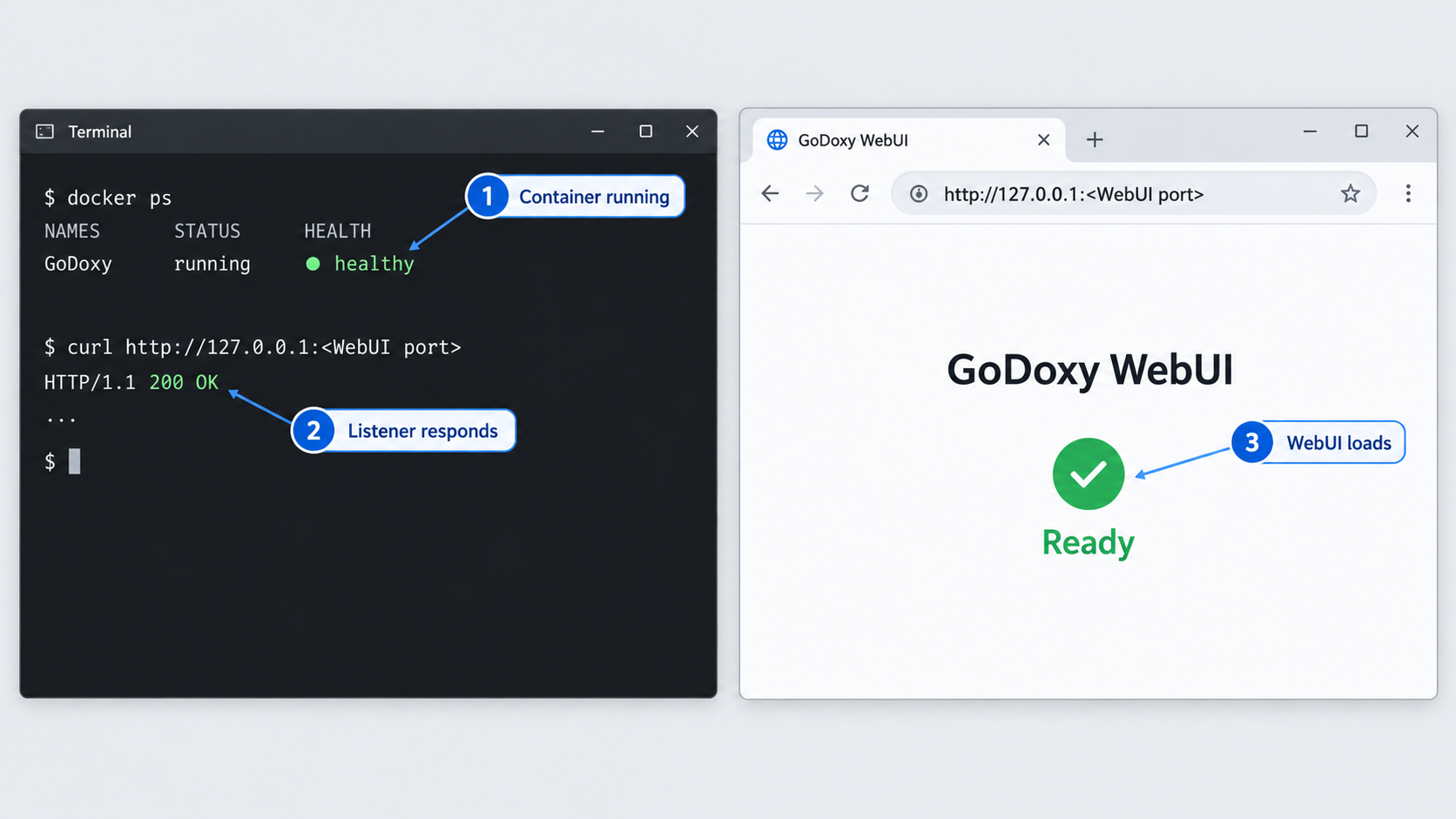 Local terminal and browser checks confirming that the GoDoxy WebUI responds on the Linux host.