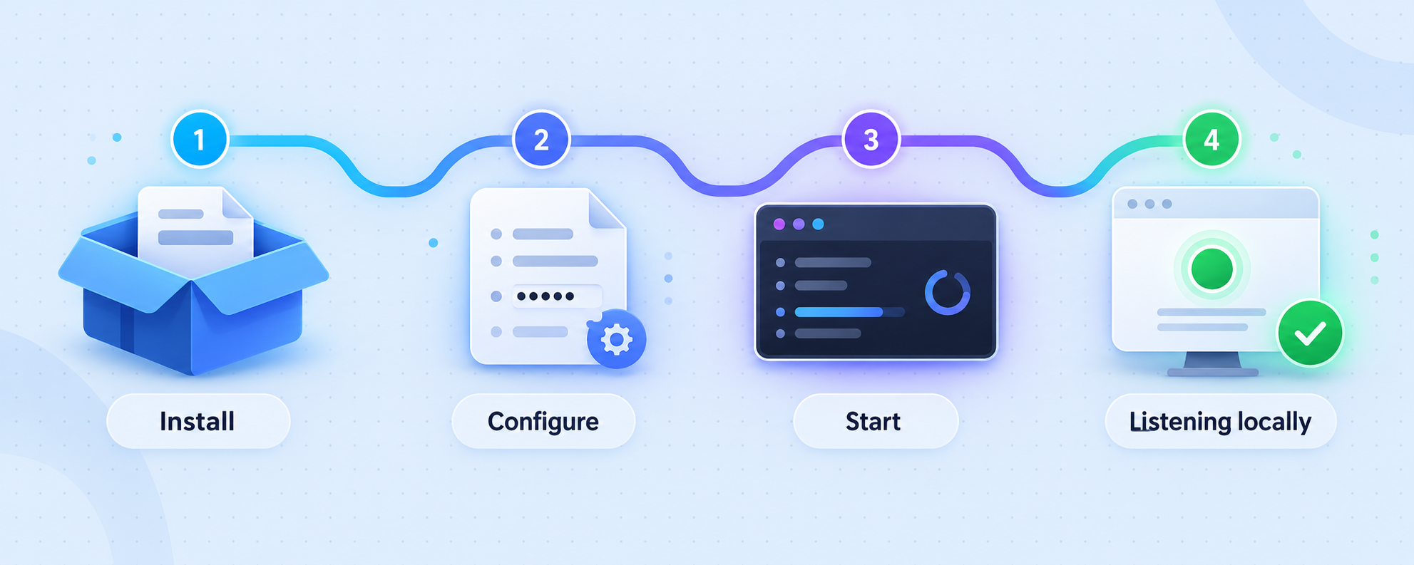 Four stages for installing, configuring, starting, and checking the local Tokenfold proxy.