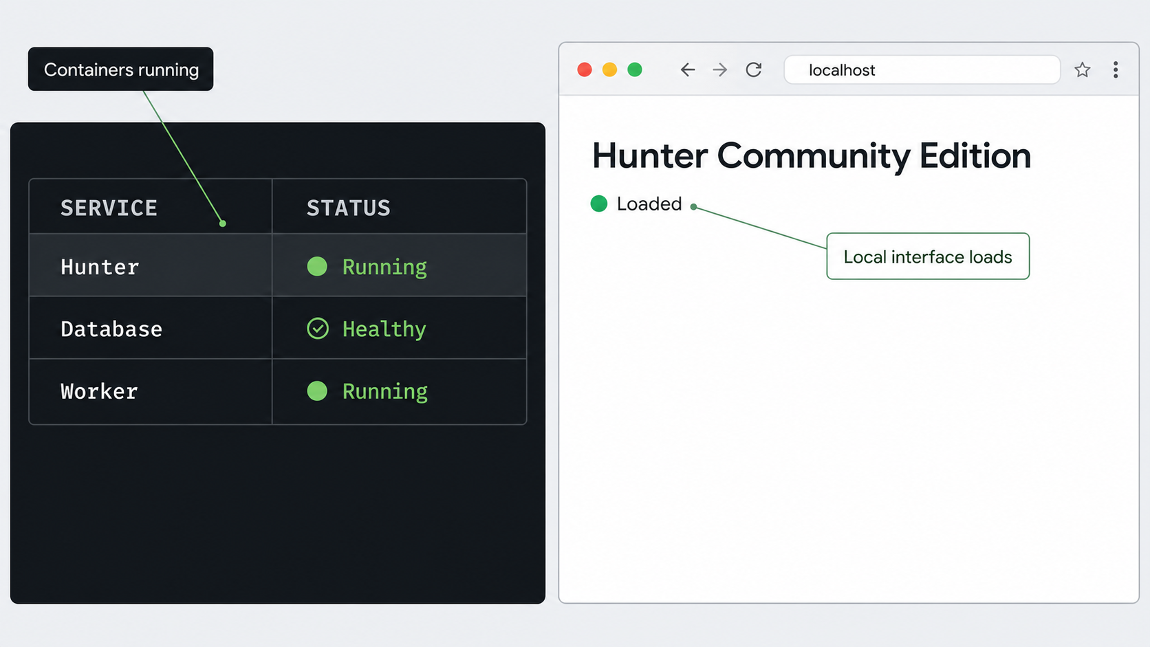 Docker services running beside the Hunter interface loaded from localhost.