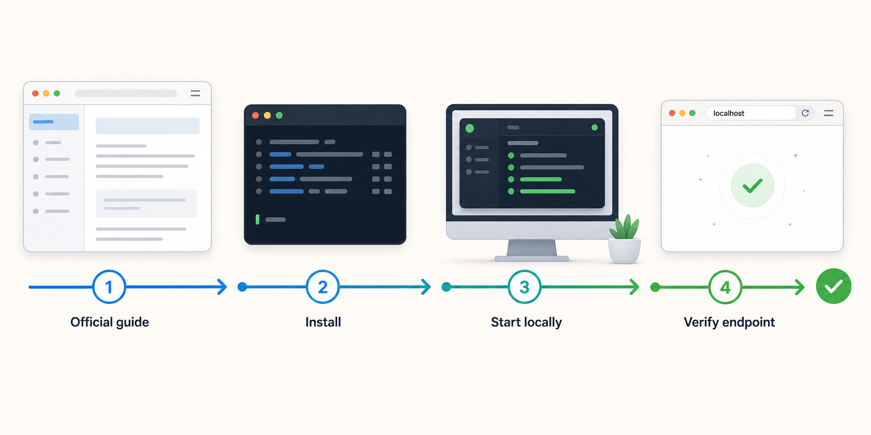 Four steps for installing, starting, and verifying Medusa on a local machine.