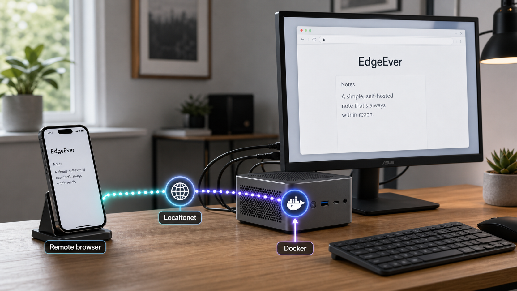 EdgeEver running in Docker and reached remotely through a Localtonet connection.