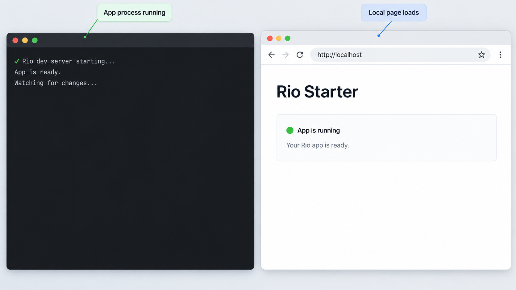A running Rio process and its application loaded at localhost in a browser.