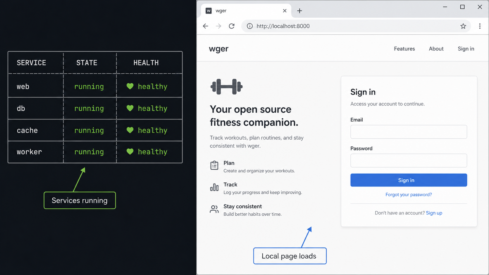 Docker Compose services running beside a locally loaded wger page.