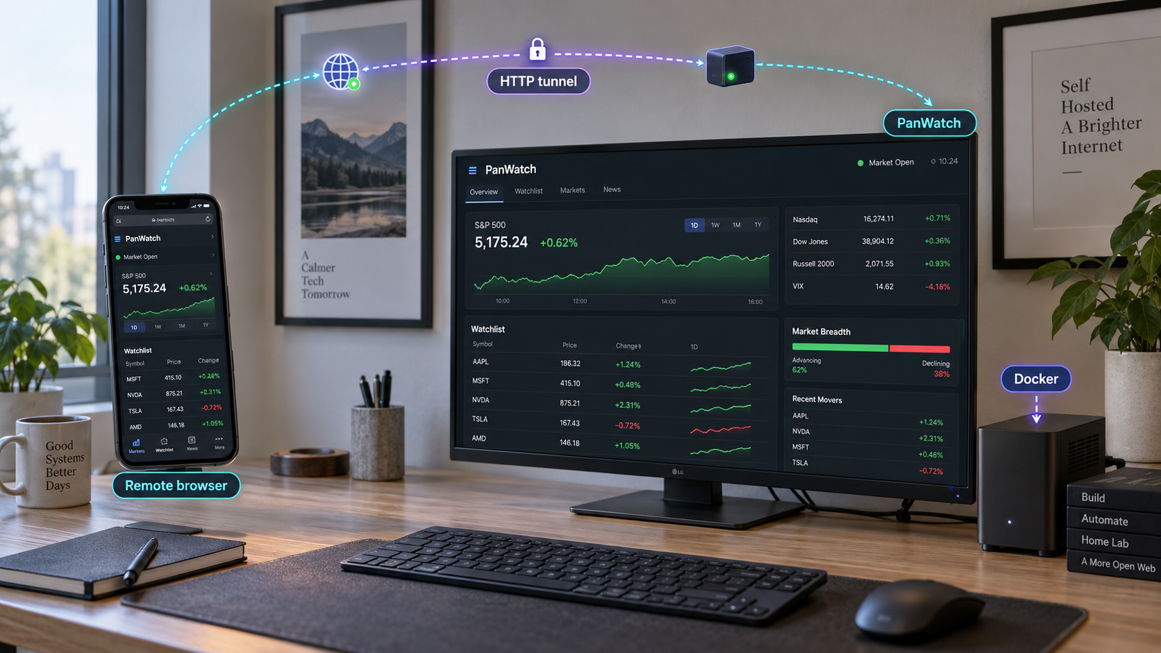 A remote phone reaches a Docker-hosted PanWatch dashboard through a Localtonet HTTP tunnel.