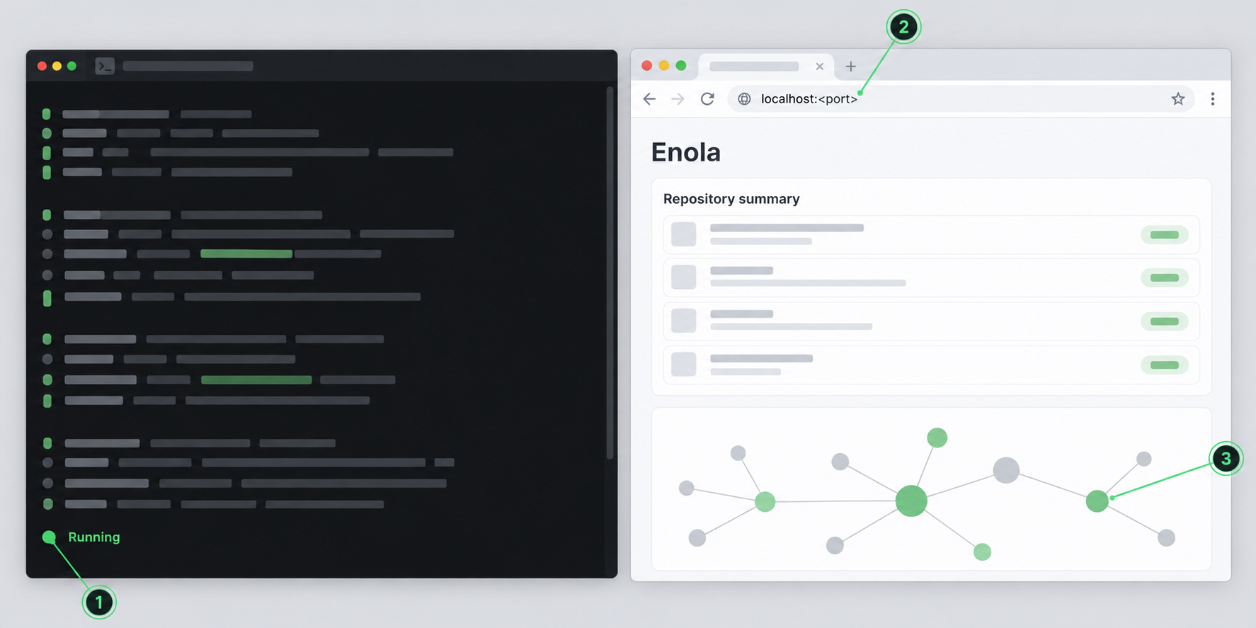 Terminal and browser checks confirm that the Enola dashboard is running and loading on localhost.