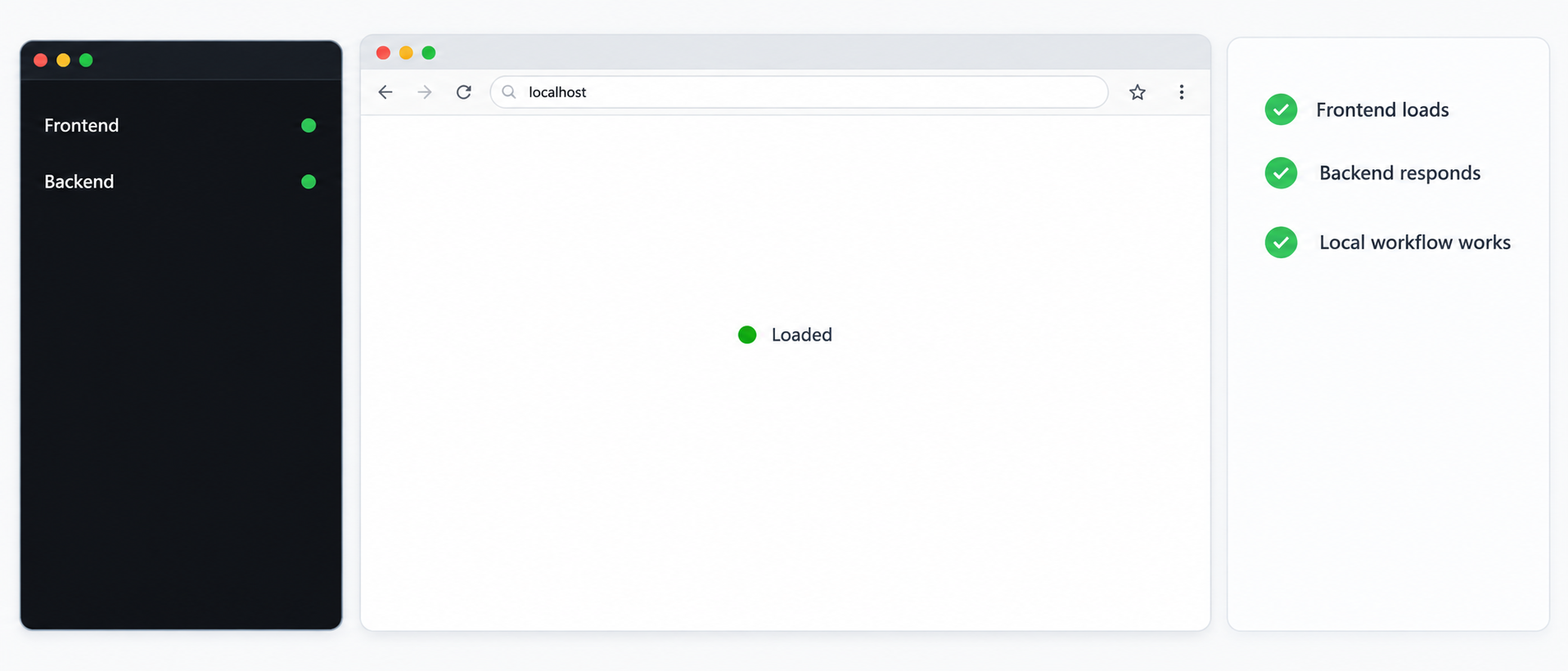 Local verification view showing running Denova frontend and backend processes and a loaded browser interface.