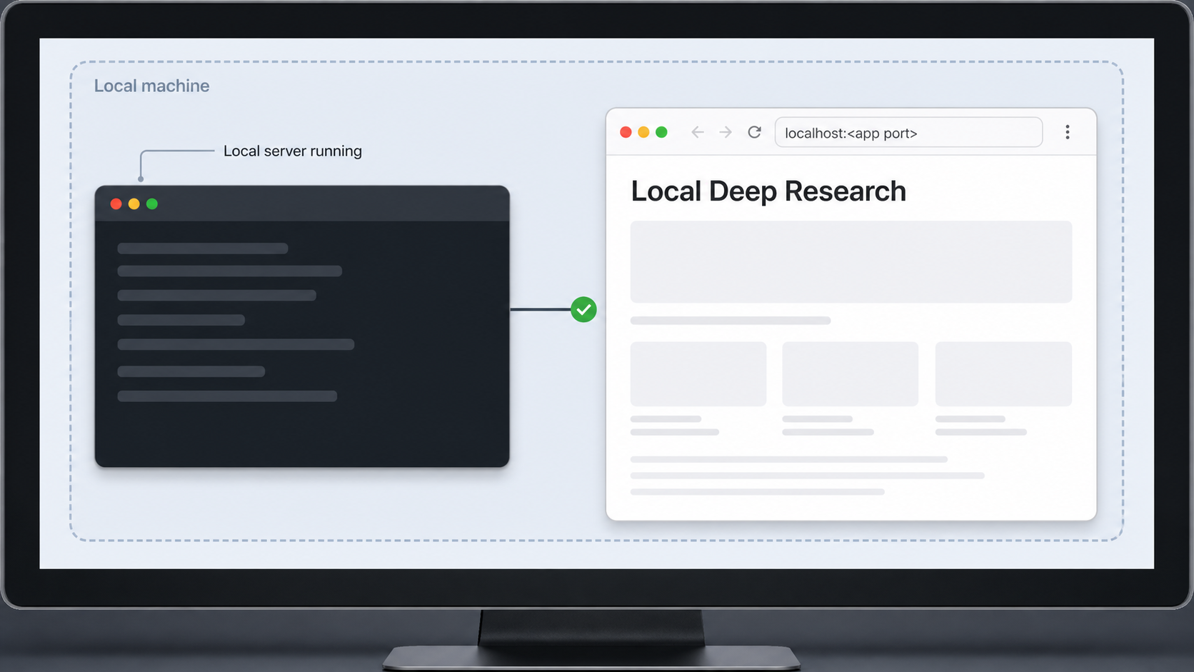 Local server process connected to the Local Deep Research interface in a localhost browser.