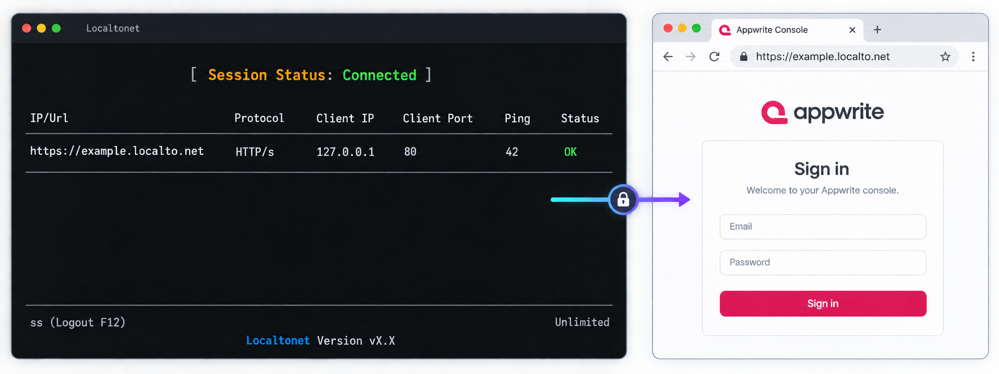 Connected Localtonet HTTP tunnel maps a public HTTPS URL to Appwrite on 127.0.0.1 port 80.