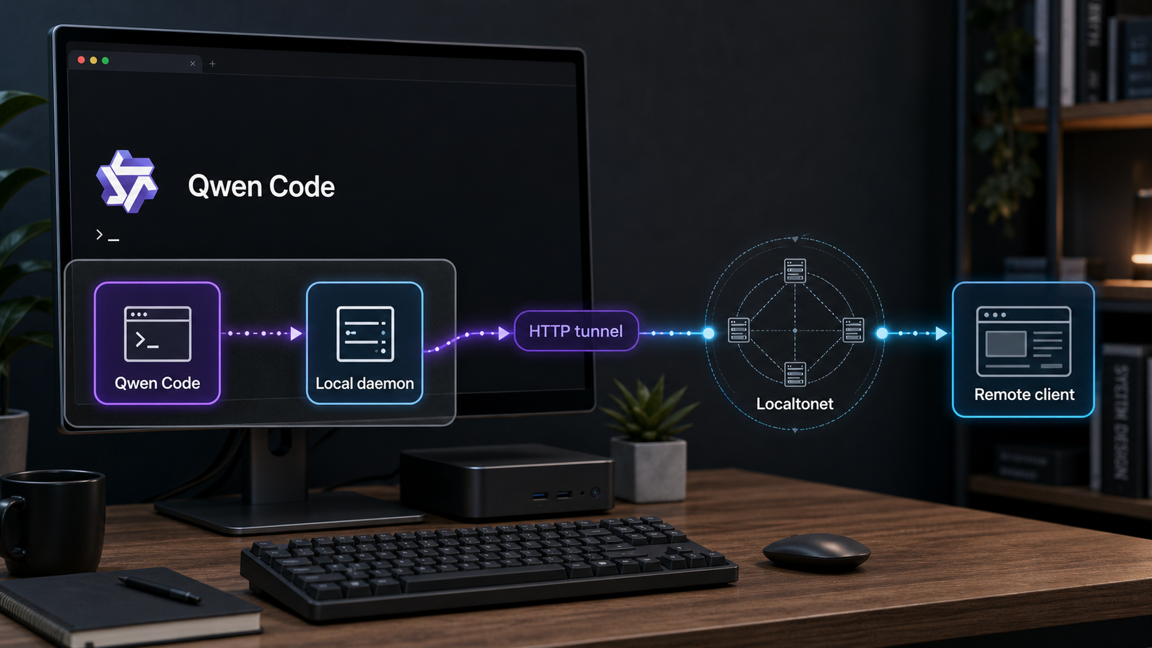Qwen Code running locally with its HTTP daemon connected to a remote client through a Localtonet tunnel.