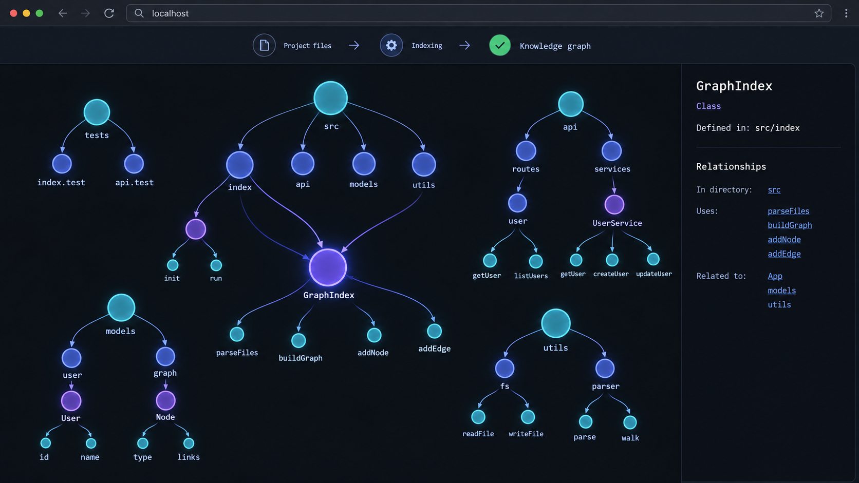A locally generated knowledge graph showing relationships among project files and code symbols.