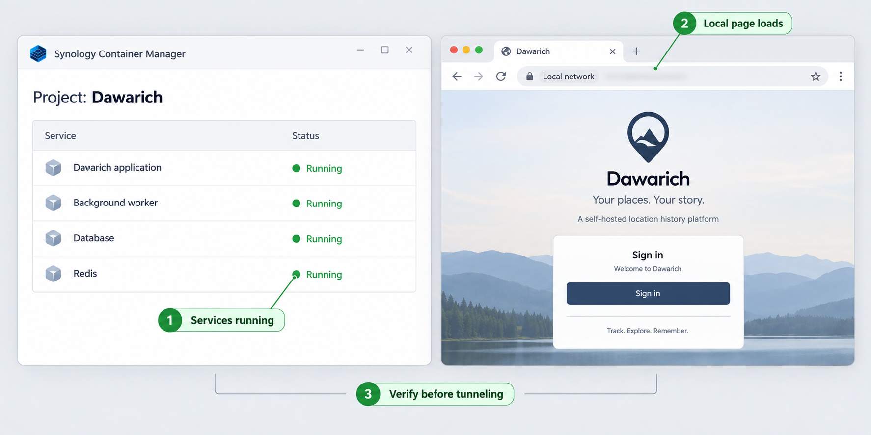 Running Dawarich containers beside a browser successfully loading the app on the local network.