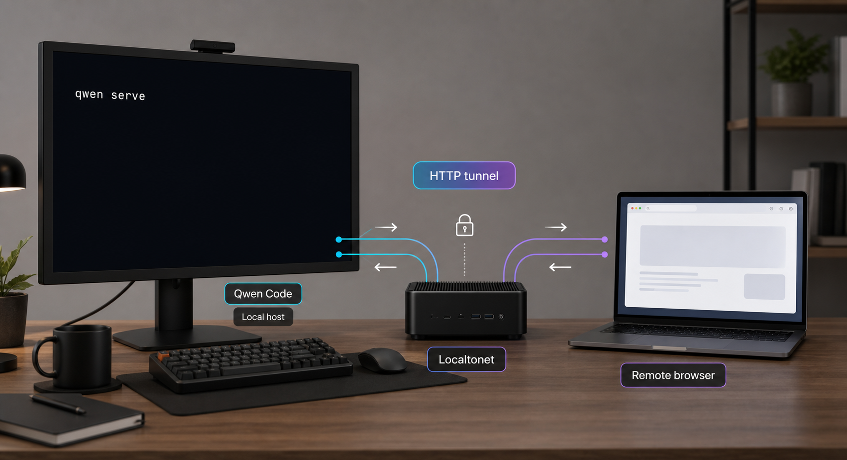 A local Qwen Code server connects through a Localtonet tunnel to a remote browser.