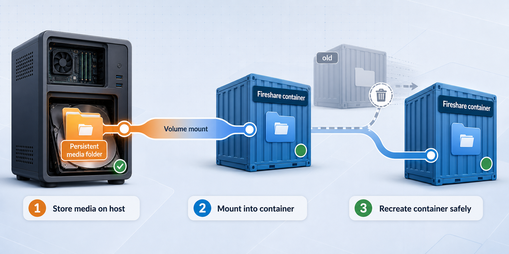 Fireshare container storage mounted from a persistent media folder on the Docker host.