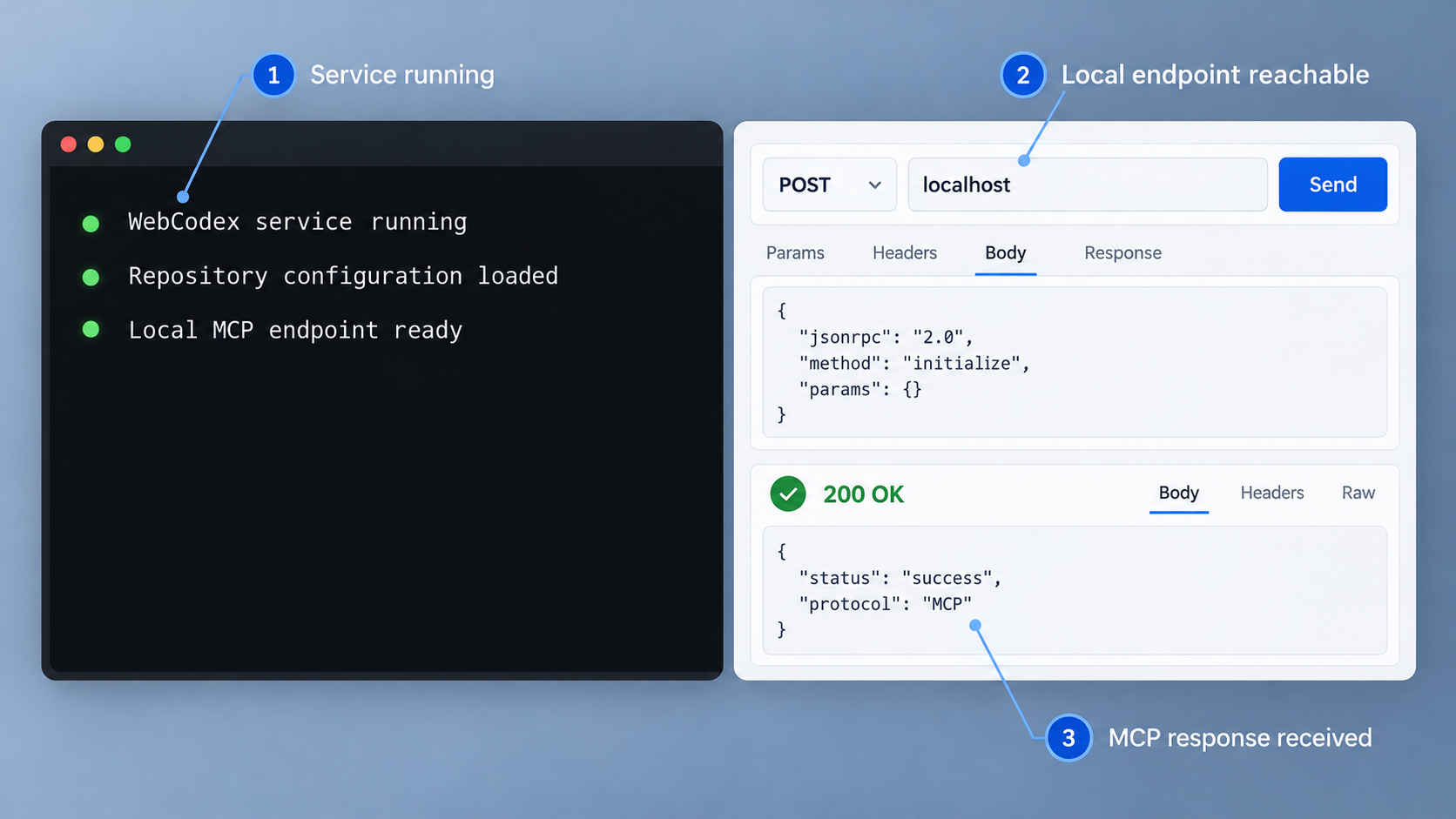 Local verification view showing WebCodex running and returning an MCP response on localhost.