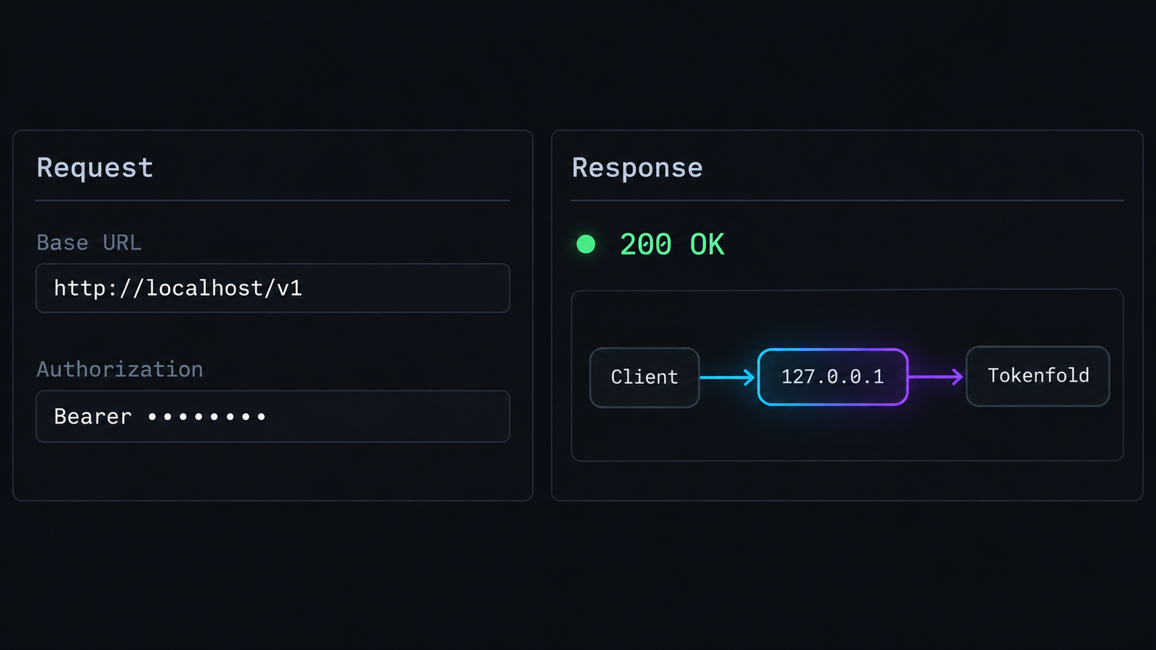 Local API request to Tokenfold returning an HTTP 200 response before tunneling.