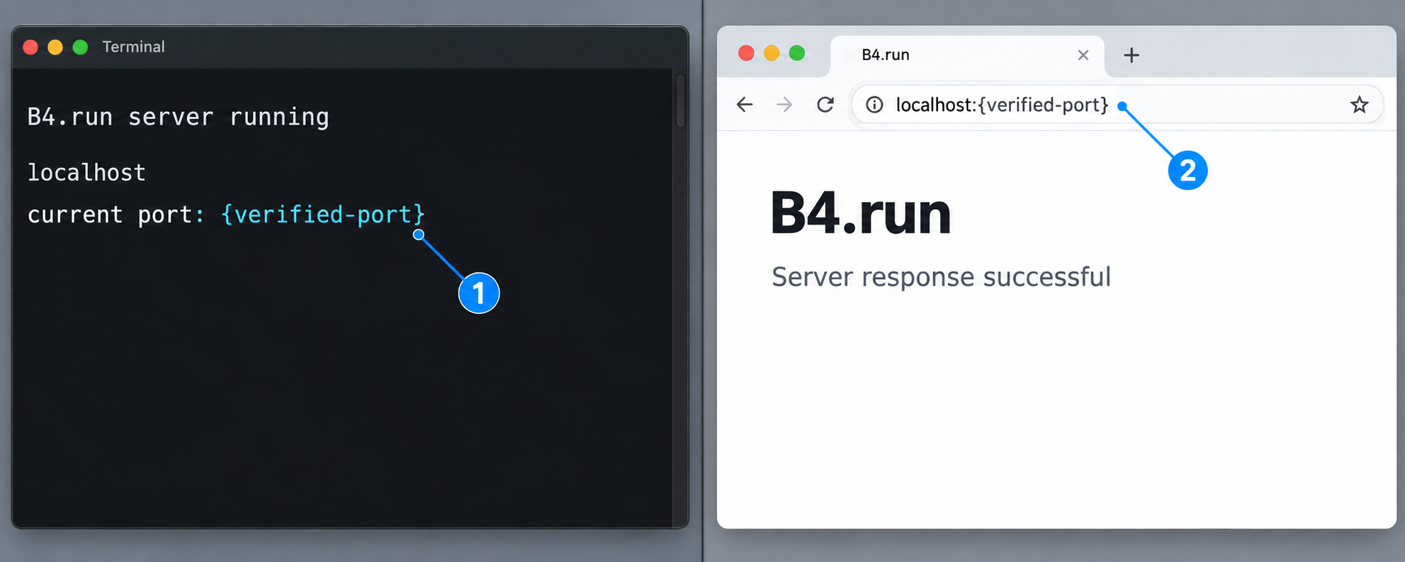 Terminal and browser views confirming that B4.run responds on its current localhost port.