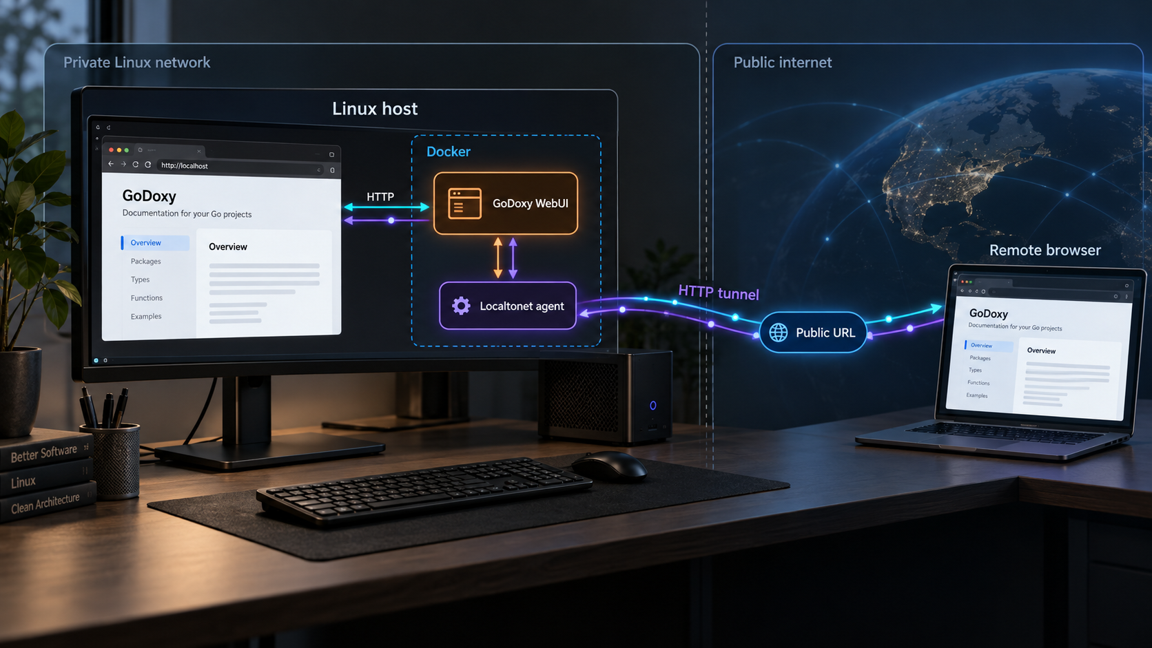 GoDoxy running in Docker on Linux and reached remotely through a Localtonet HTTP tunnel.