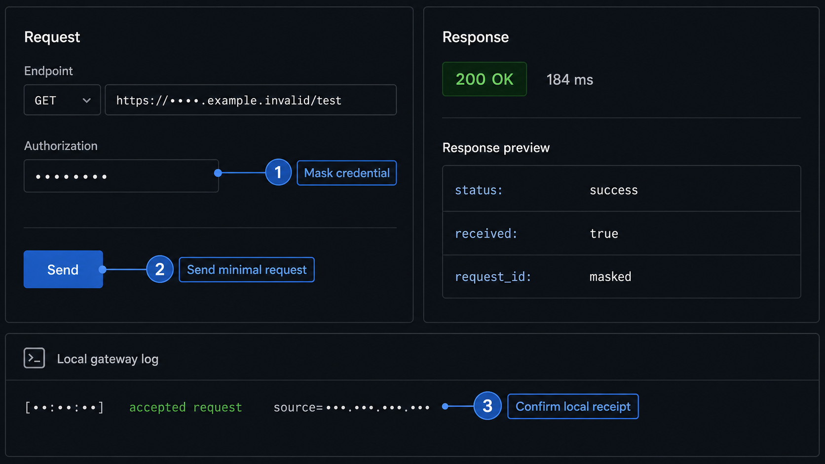 A redacted test request returns successfully while the local gateway log confirms receipt.