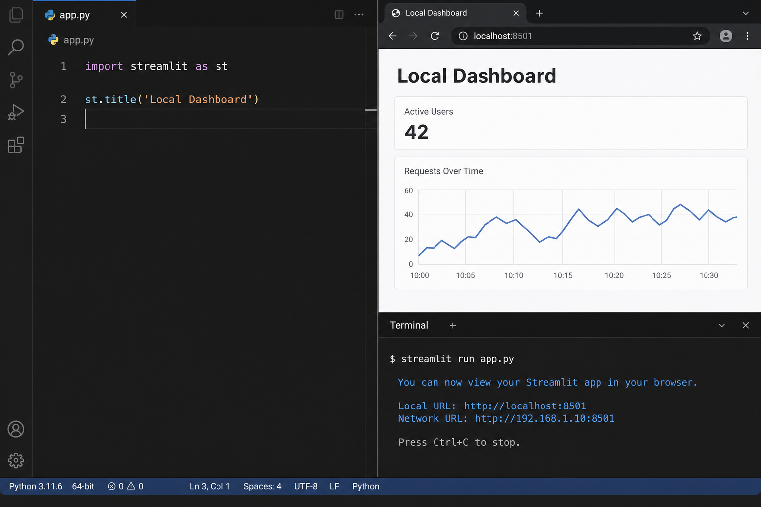 A Streamlit file, running terminal, and locally rendered dashboard shown together.