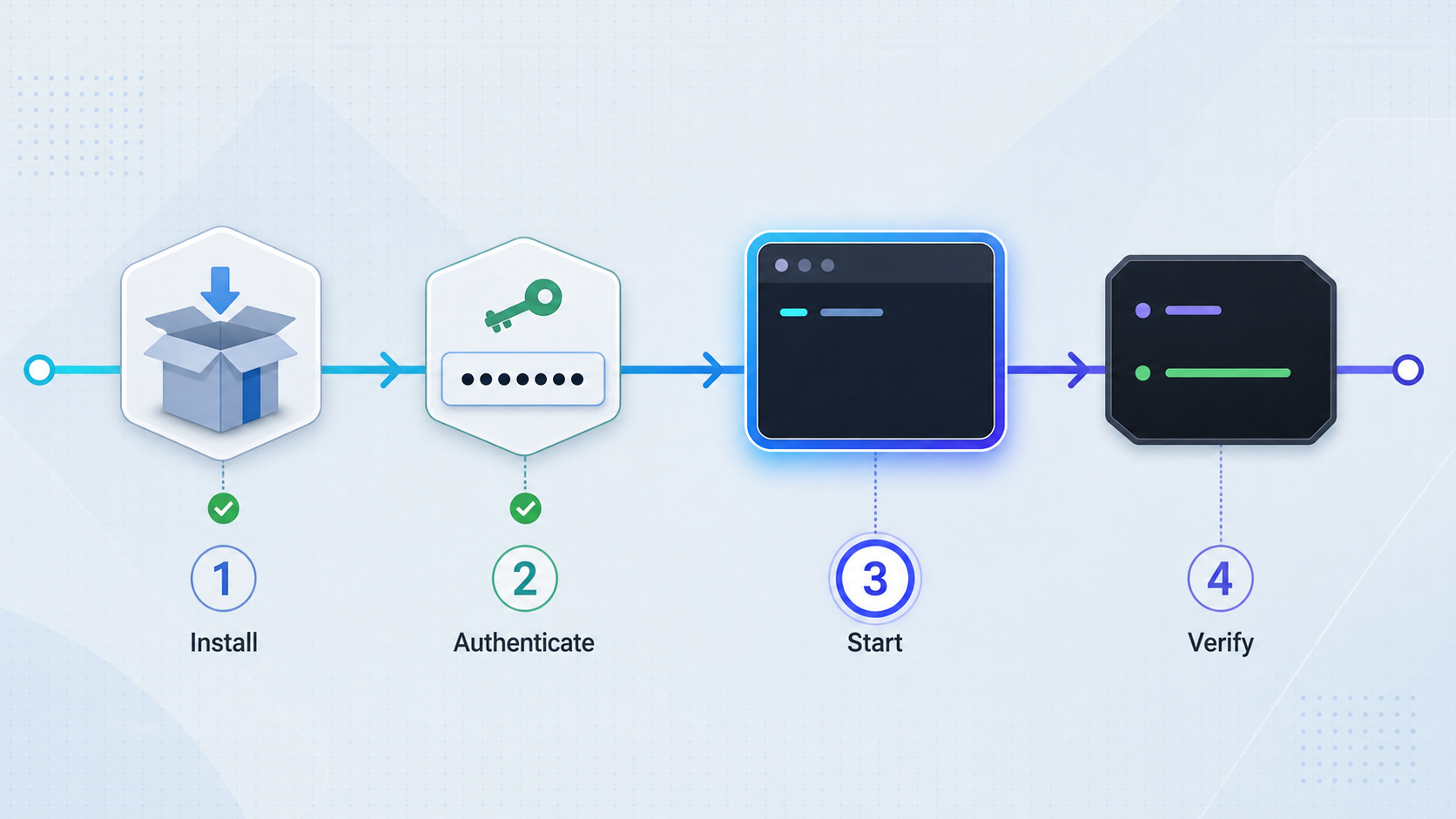 Qwen Code installation, authentication, startup, and interactive verification flow.