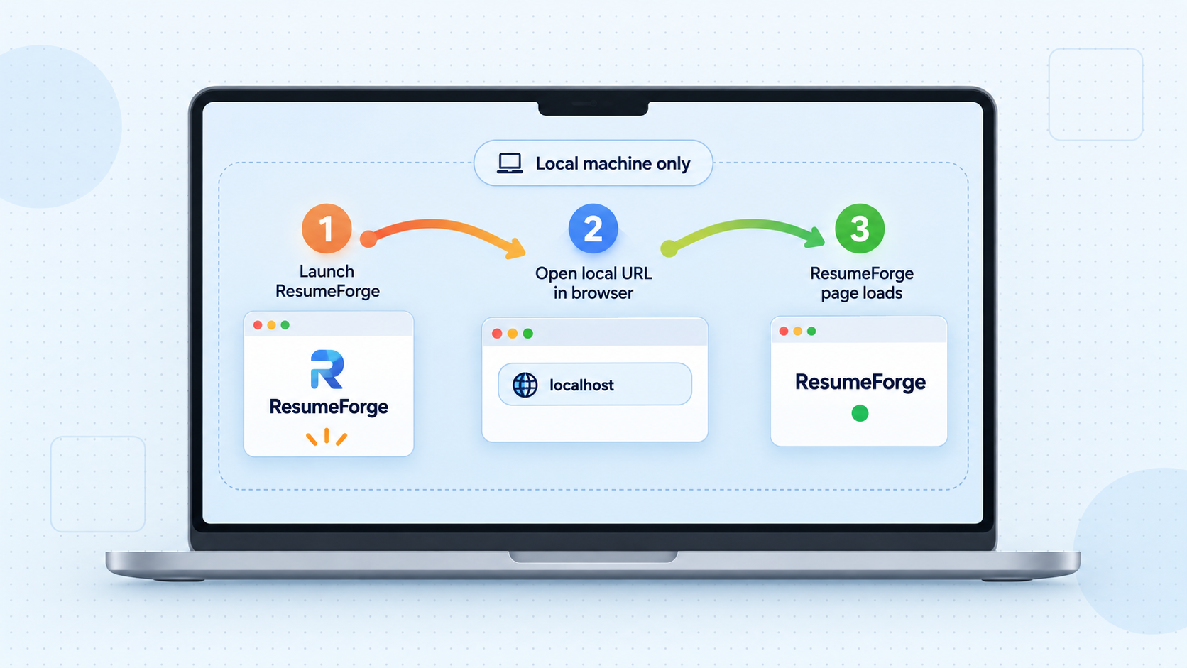 Three-step check confirming that ResumeForge loads locally before a tunnel is created.
